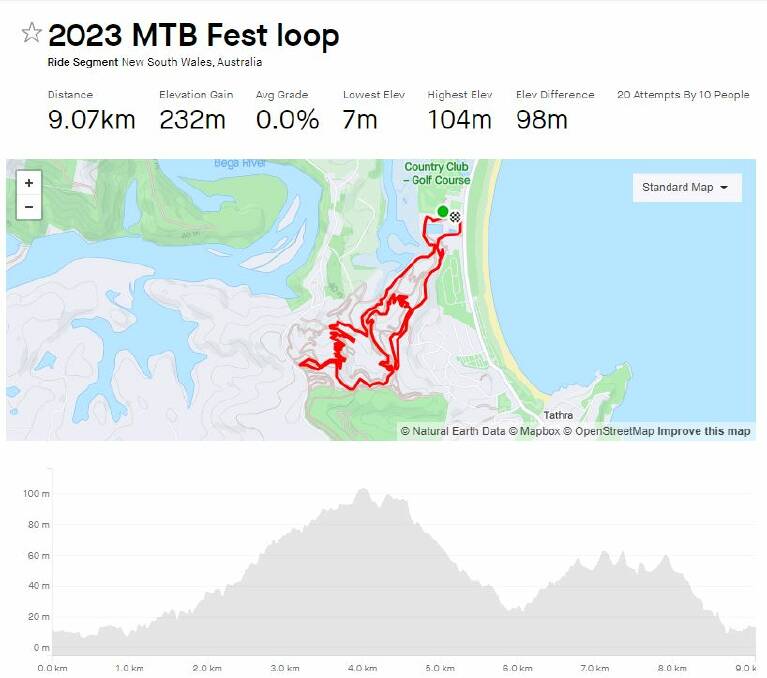 The 9 km loop to feature in the 2023 Tathra Mountain Bike Festival's two major events. Picture via https://www.strava.com/segments/34210536. 